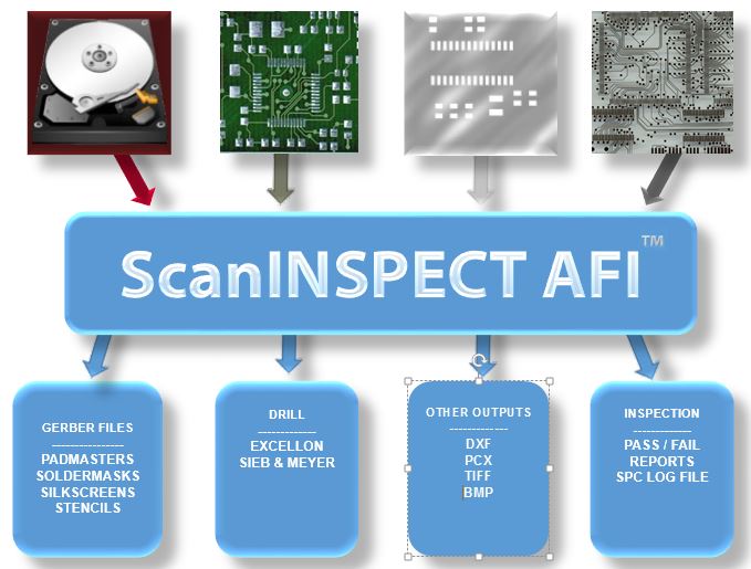 Microcircuits & Semicon