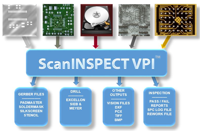 PCB Assembly